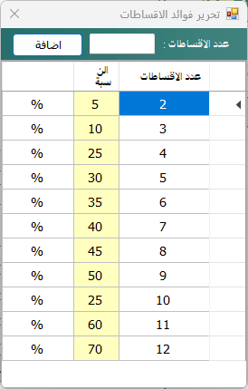 تحرير فوائد الاقساطات